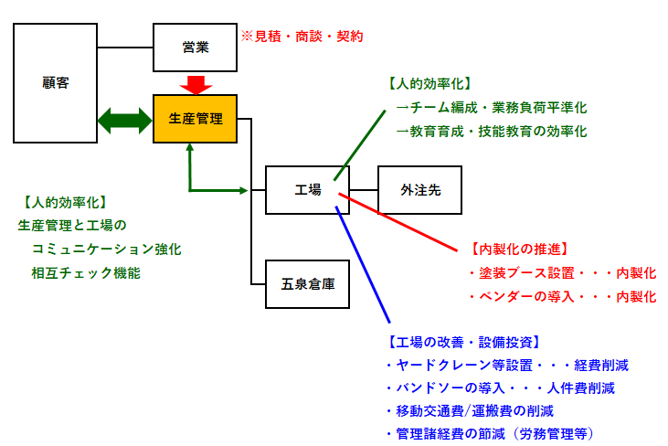 ビジネスモデルイメージ